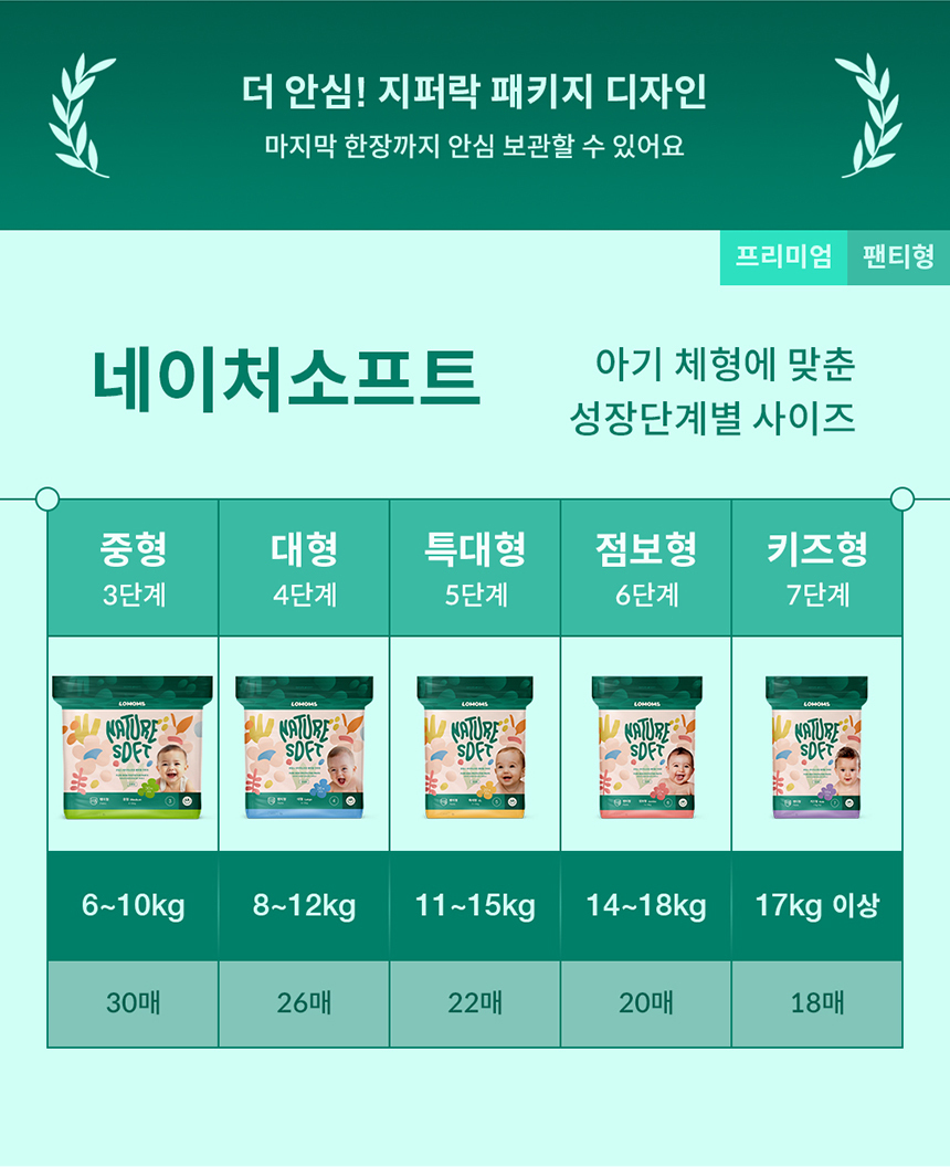 로맘스 네이처소프트 팬티형 4단계(L) 26매x4팩